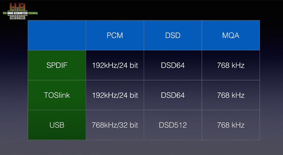 High-resolution stream support